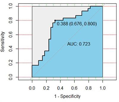 A Preliminary Investigation on Plasma Cell Adhesion Molecules Levels by Protein Microarray Technology in Major Depressive Disorder